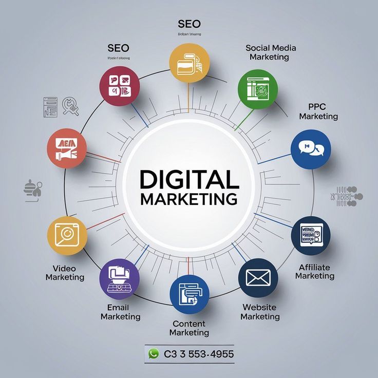 Why Every Industry Needs Professional Digital Marketing